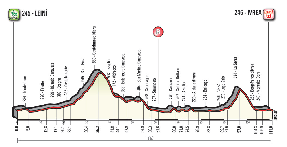 Italian National Road Race Championships 2017 – Preview