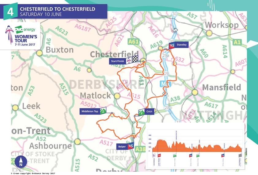 OVO Energy Women’s Tour Stage 4 Preview